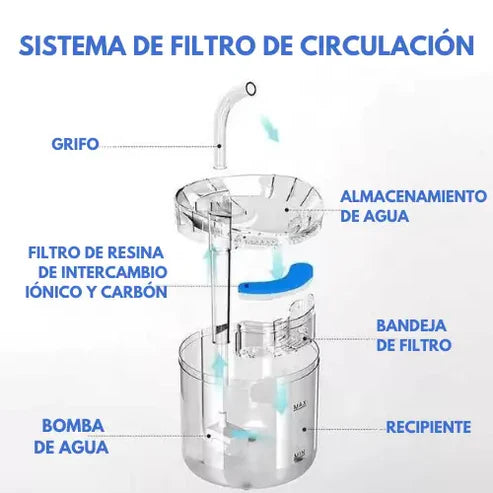 Fuente de Agua para Gatos y mascotas